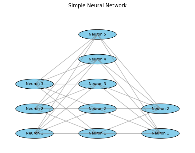 Simple Neural Network